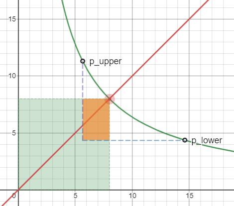 liquidity rate