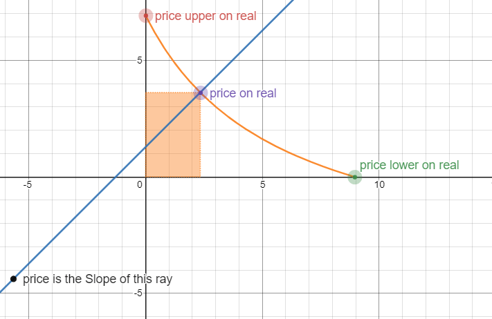 real liquidity